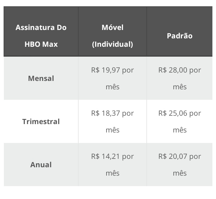 HBO Max revela preço e quando estreia oficialmente no Brasil confira