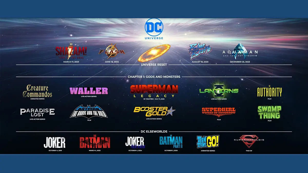 Em 2027, a DC Studios terá o seu maior ano no cinema e na TV