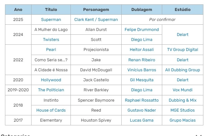 Dubladores de David Corenswet