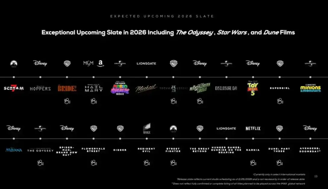 Calendário de 2026 do IMAX