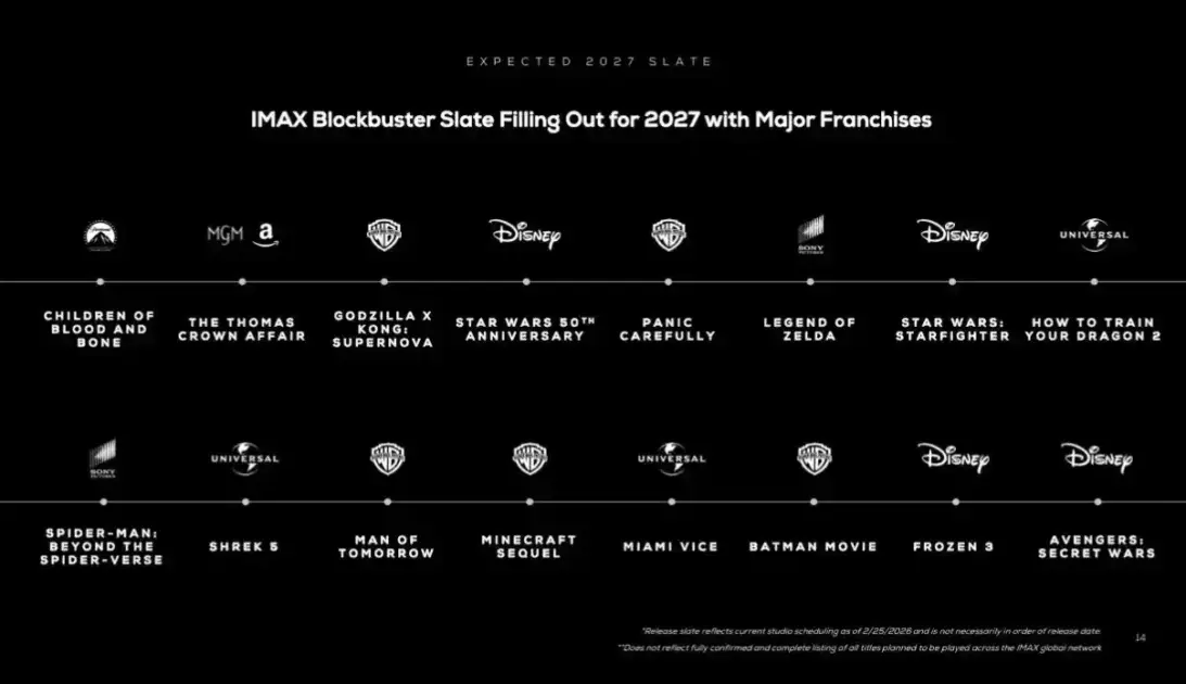 Calendário de 2027 do IMAX